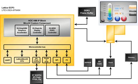 hmi semiconductor solutions.